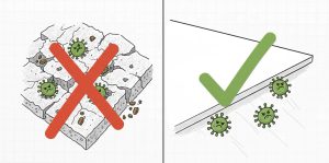 Verfahren zur Senkung der Anzahl pathogener Mikroorganismen (Bakterien, Schimmel, Hefen) auf Lebensmitteln, Kräutern oder Oberflächen